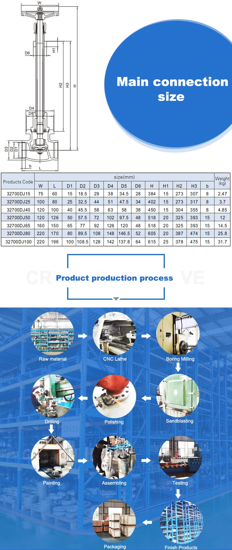 Cryogenic Liquid Globe Safety "Cryogenic Relief Low Temperature" High-Pressure Nitrogen Shut-off Argon Pressure Reducing Valve